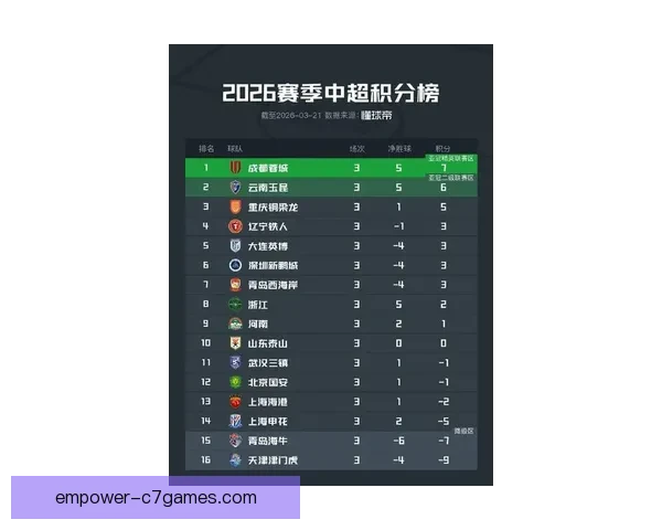 中超最新战报：强队鏖战冲击联赛积分榜榜首
