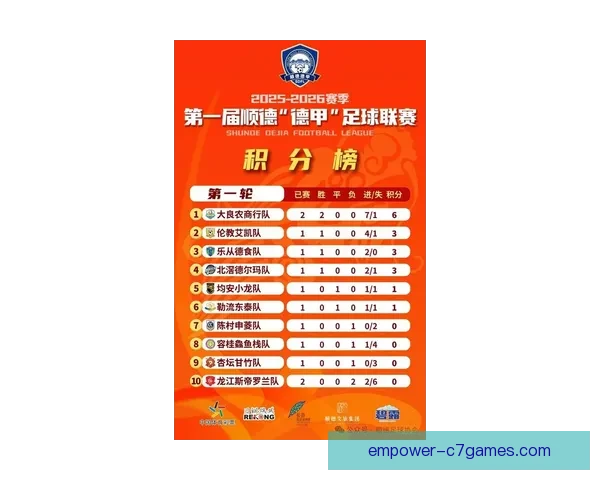 广东超级联赛最新积分排名及球队表现全解析